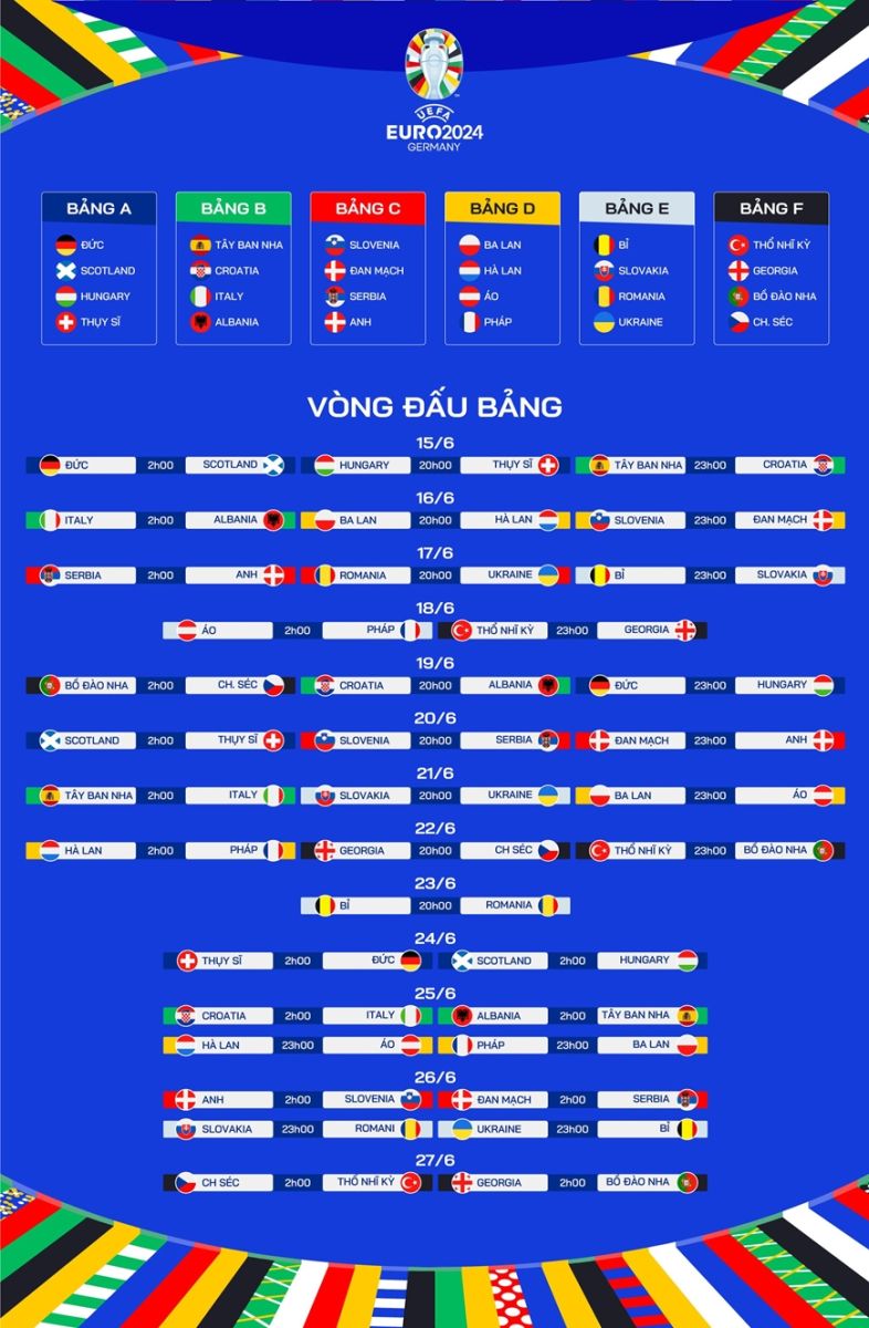 lịch thi euro 2024